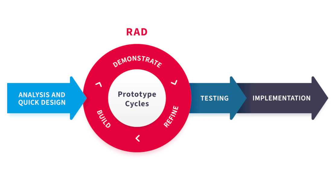 Rapid Application Development (RAD): Why Does It Is Worth Your Attention? image